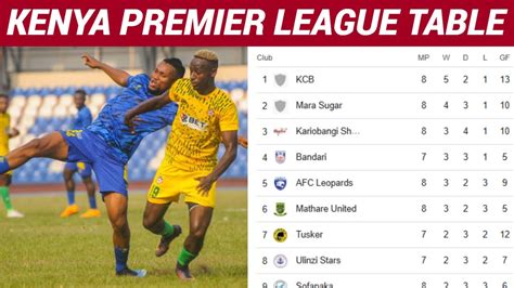 kpl table|kenya super league table.
